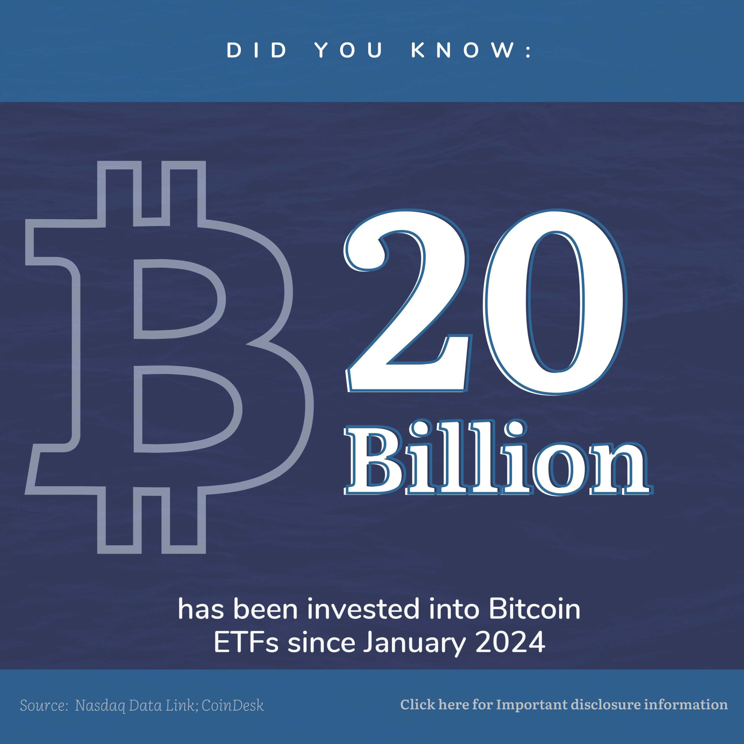 Did you know: 20 Billion has been invested into bitcoin ETFs since January 2024