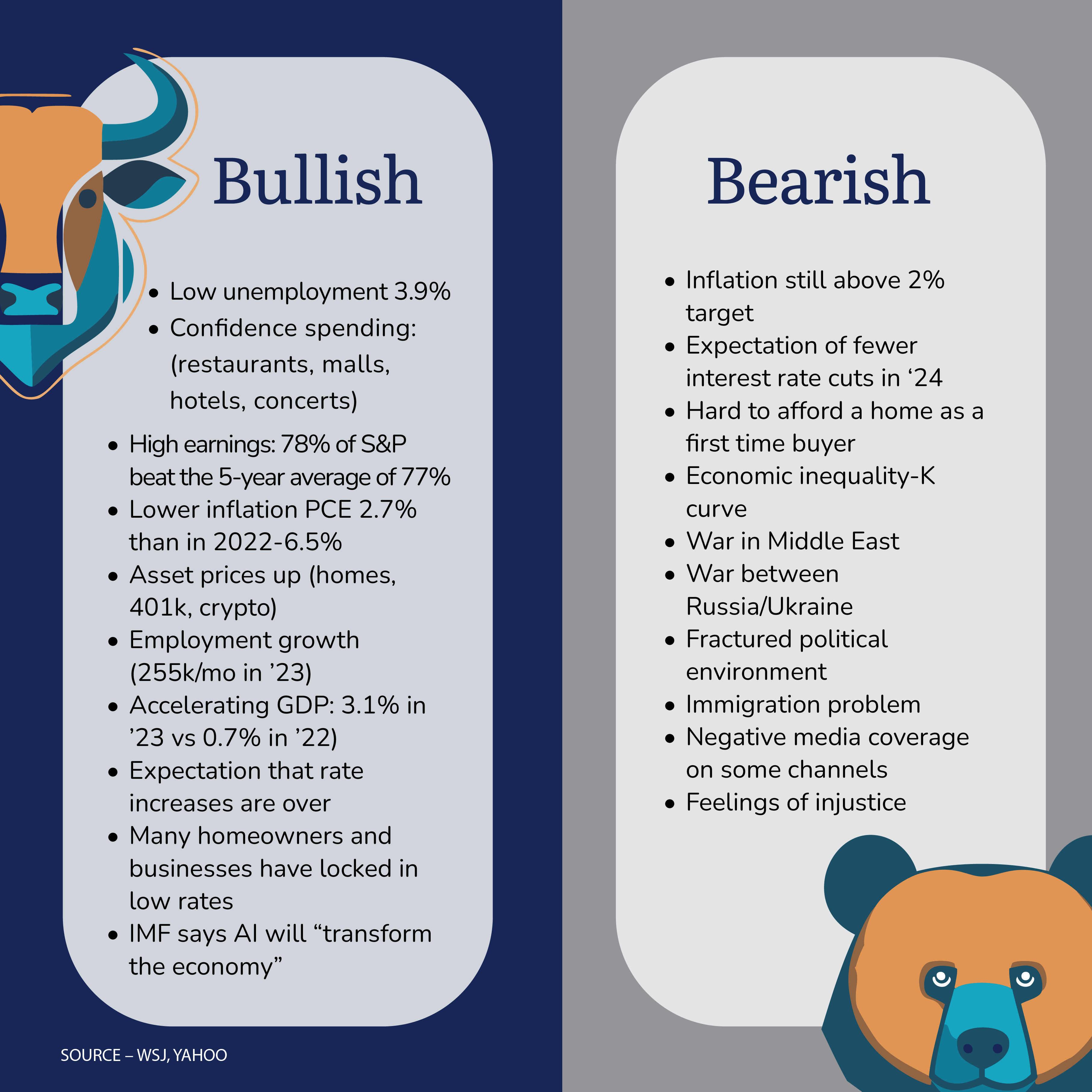 Signals of bullish versus bearish markets